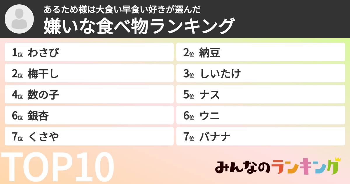 あるため様は大食い早食い好きさんの「嫌いな食べ物ランキング」