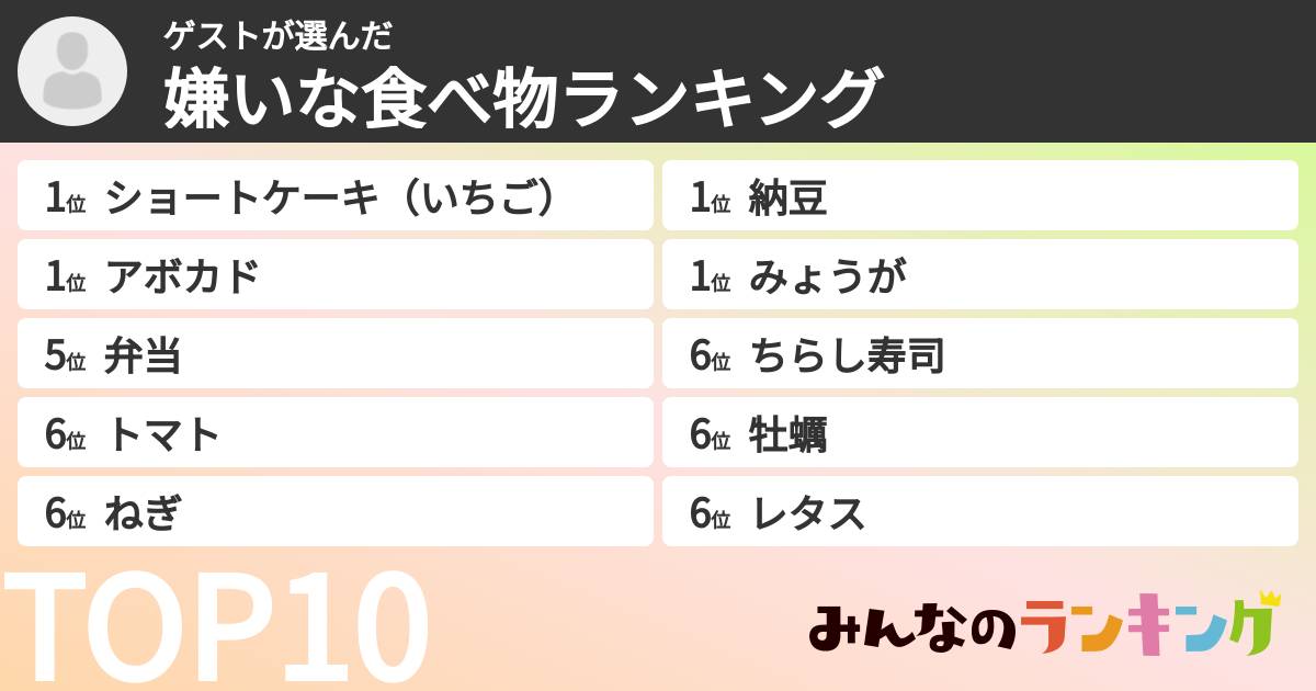 ゲストさんの「嫌いな食べ物ランキング」