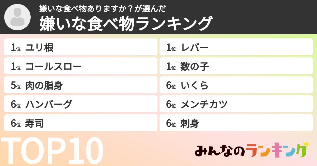 嫌いな食べ物ありますか？さんの「嫌いな食べ物ランキング」