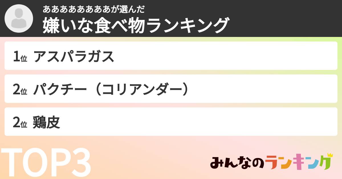 ああああああああさんの「嫌いな食べ物ランキング」