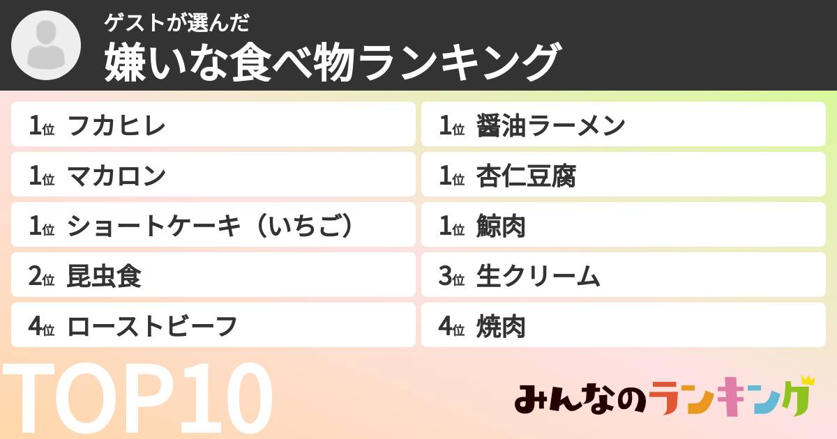 ゲストさんの「嫌いな食べ物ランキング」