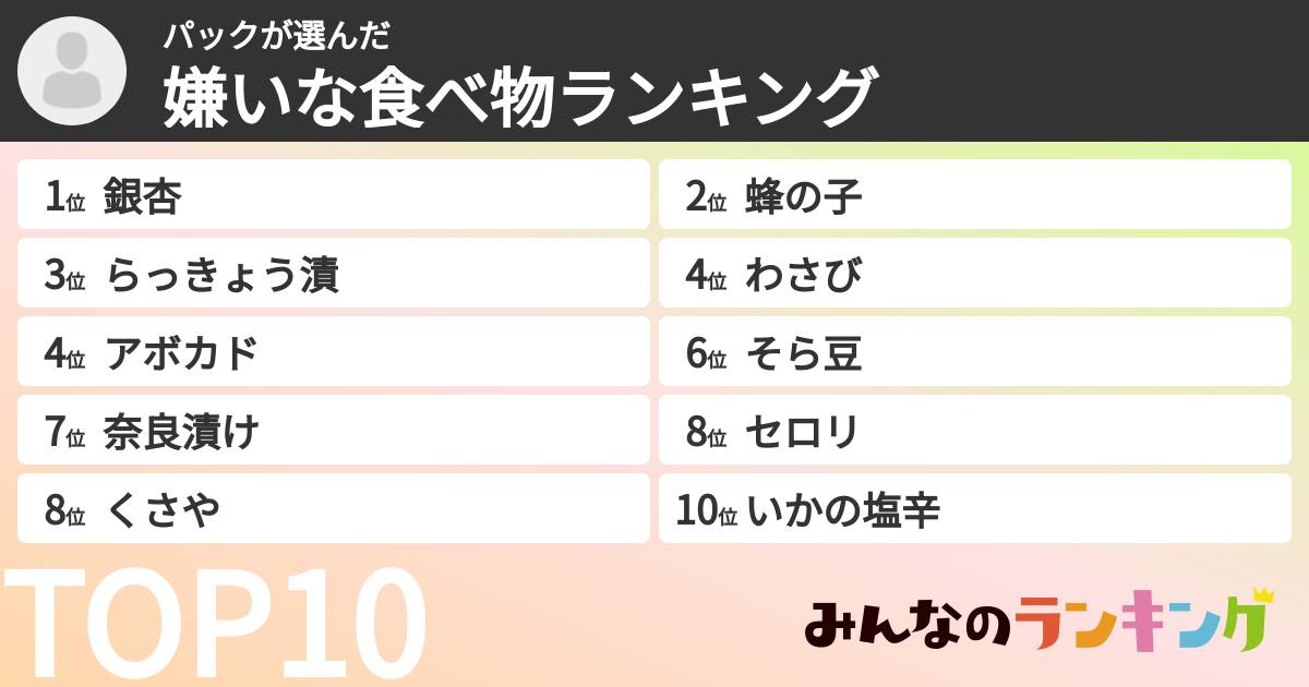 パックさんの「嫌いな食べ物ランキング」