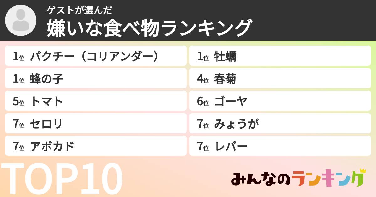 ゲストさんの「嫌いな食べ物ランキング」