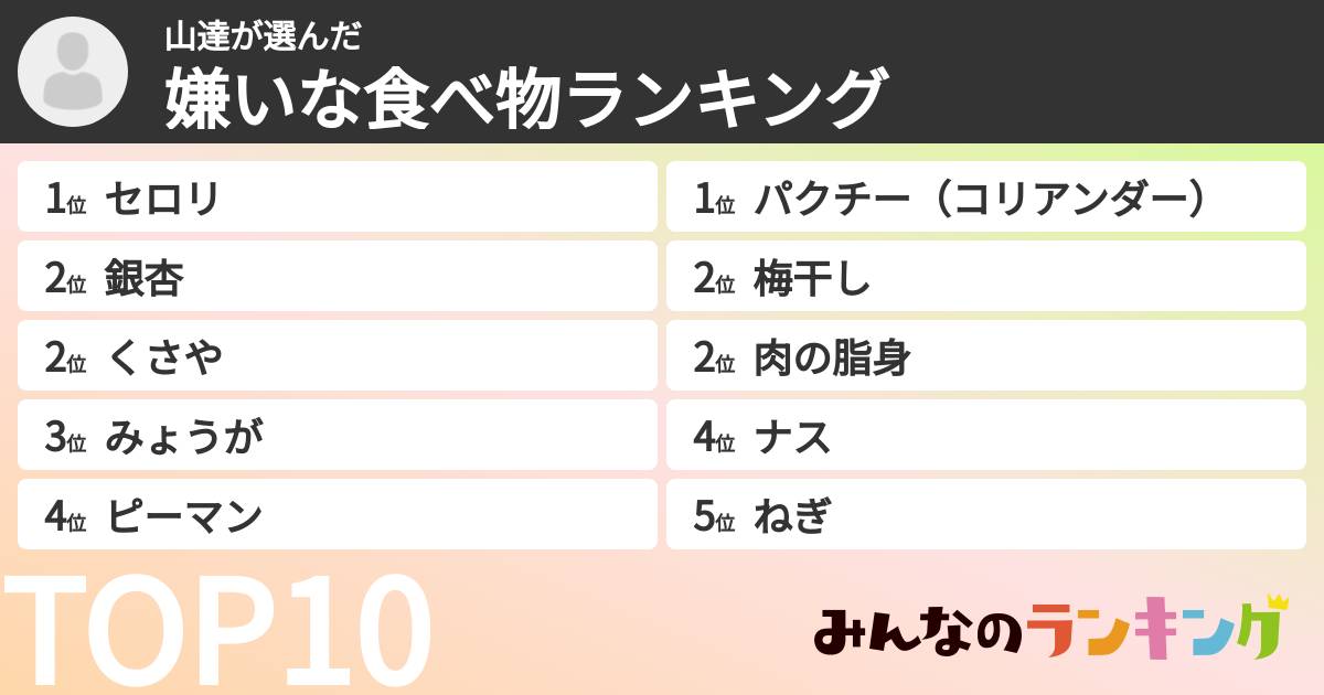 山達さんの「嫌いな食べ物ランキング」