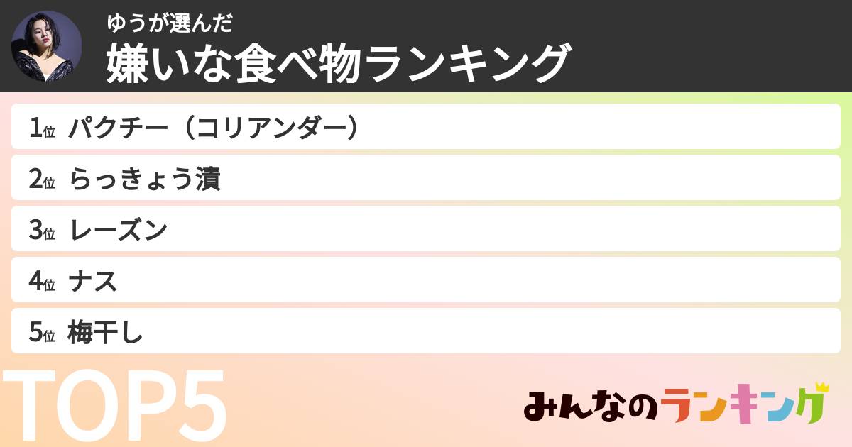 ゆうさんの「嫌いな食べ物ランキング」