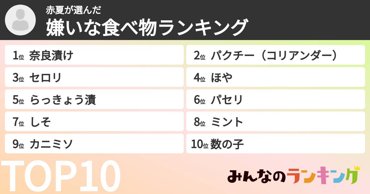 赤夏さんの「嫌いな食べ物ランキング」