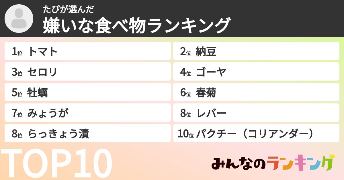 たぴさんの「嫌いな食べ物ランキング」