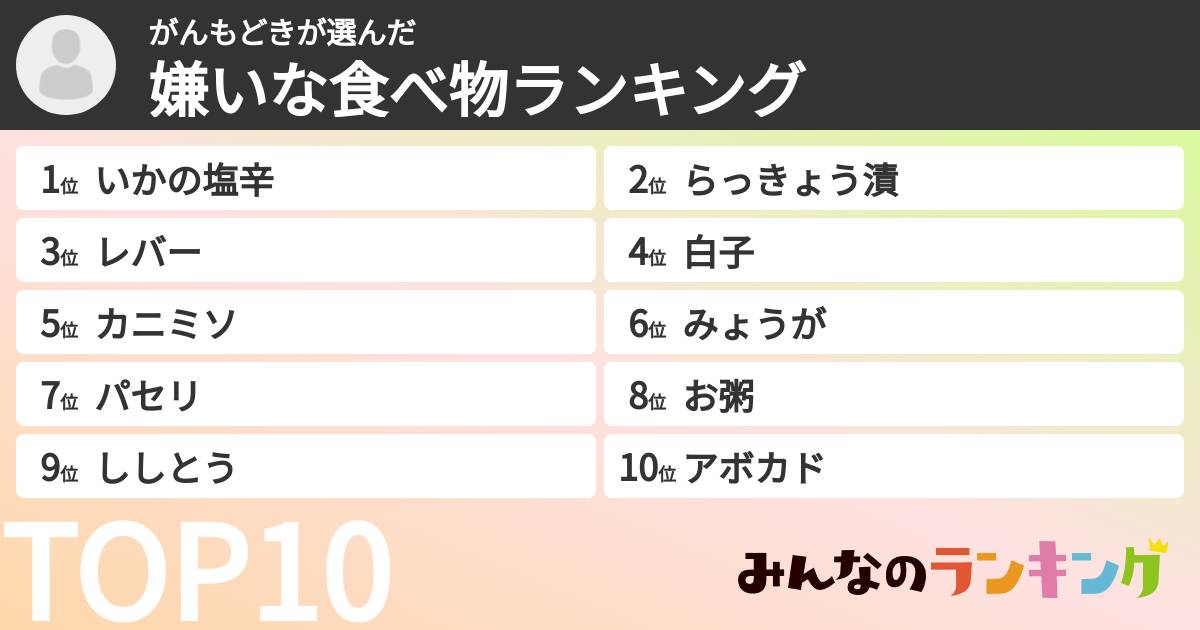 がんもどきさんの「嫌いな食べ物ランキング」