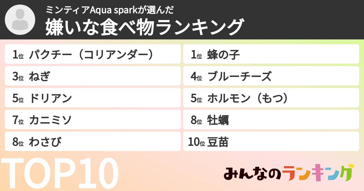 ミンティアAqua sparkさんの「嫌いな食べ物ランキング」