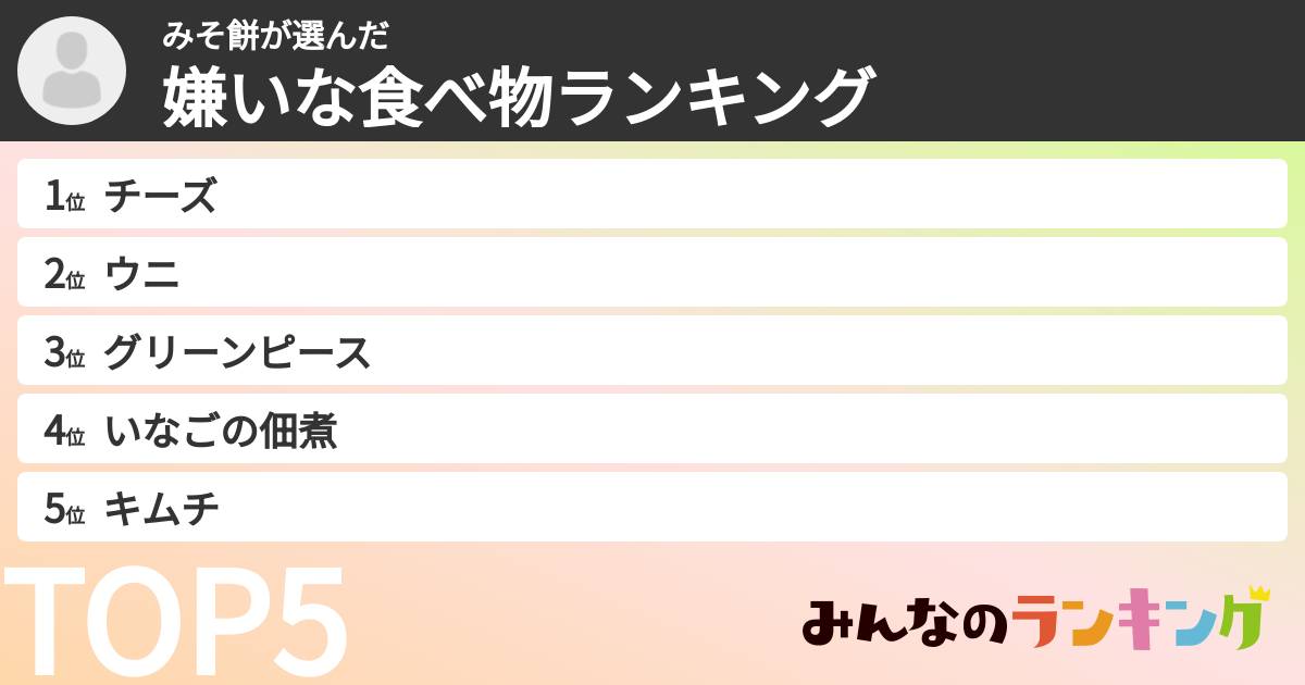 みそ餅さんの「嫌いな食べ物ランキング」