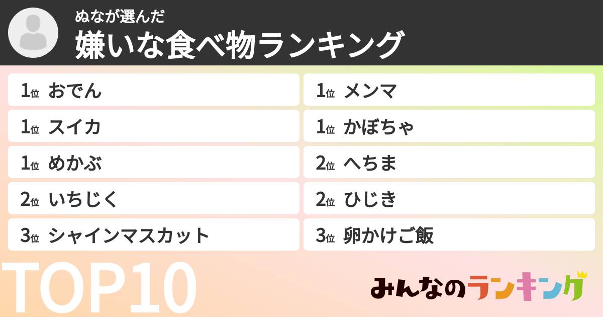ぬなさんの「嫌いな食べ物ランキング」