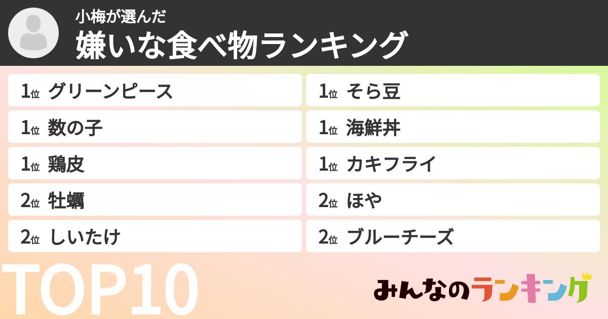 小梅さんの「嫌いな食べ物ランキング」