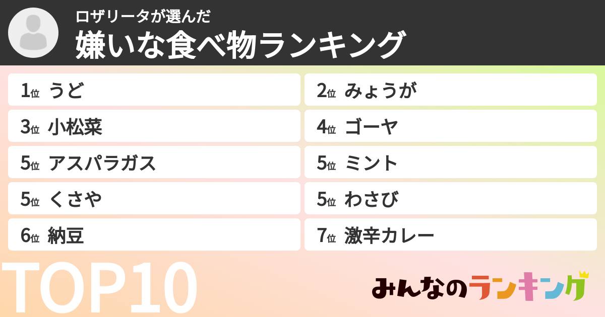 ロザリータさんの「嫌いな食べ物ランキング」