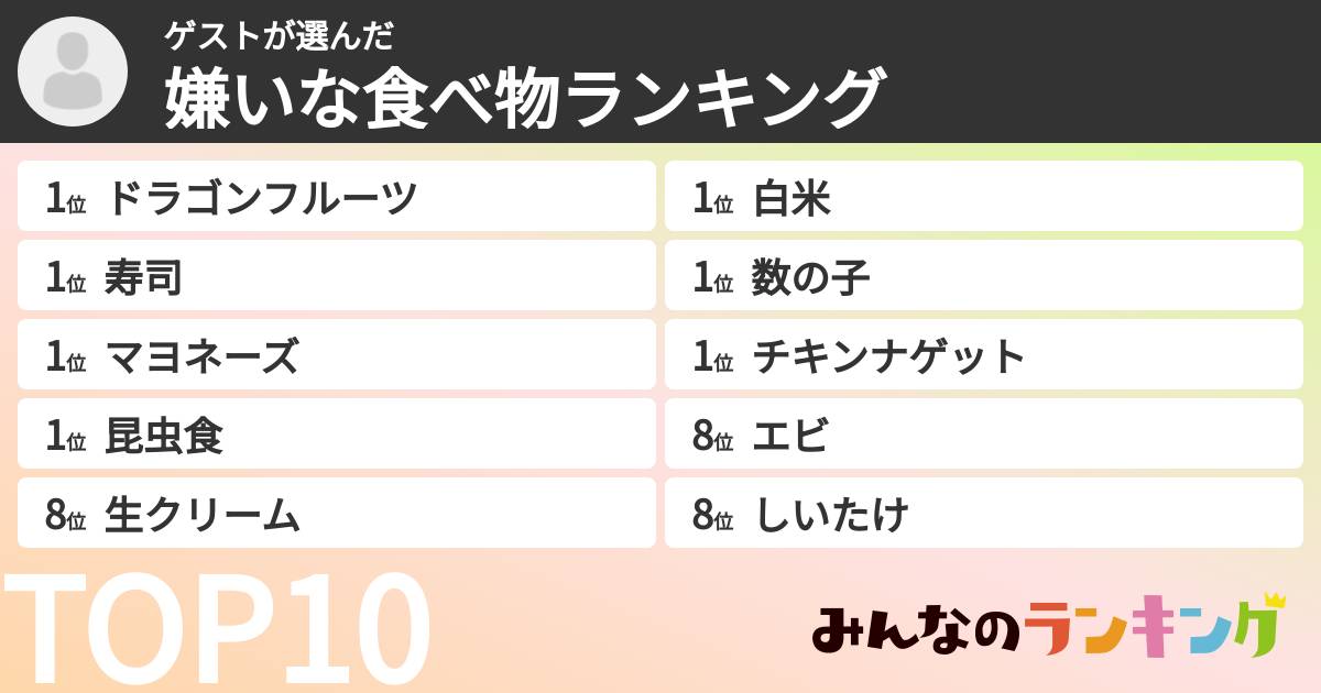 ゲストさんの「嫌いな食べ物ランキング」