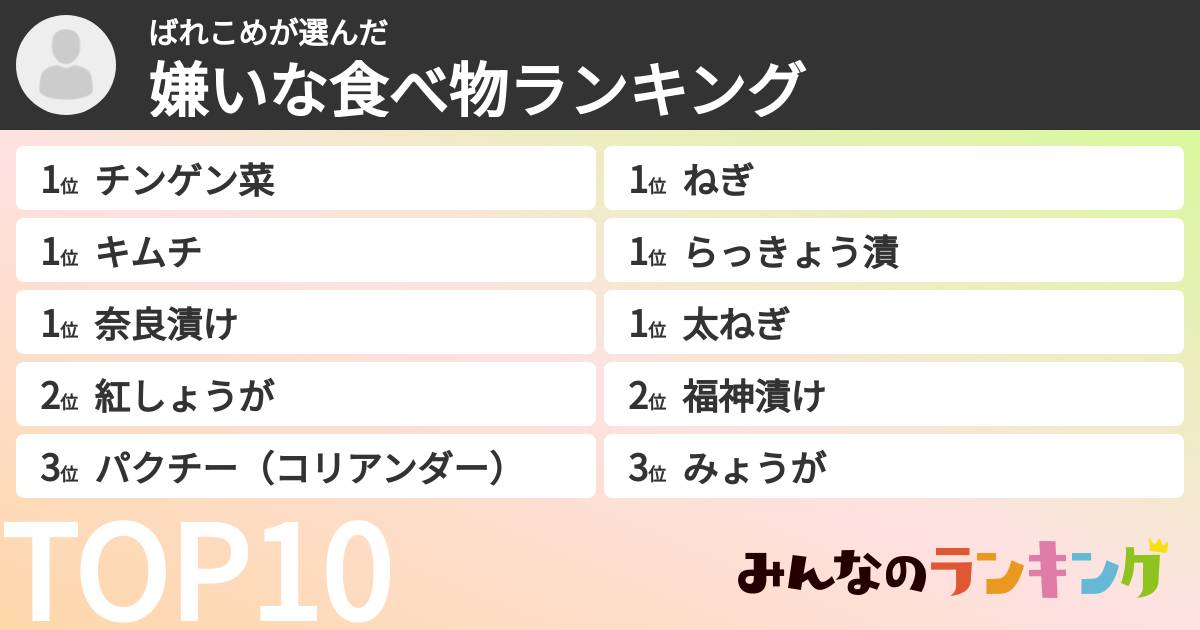 ばれこめさんの「嫌いな食べ物ランキング」