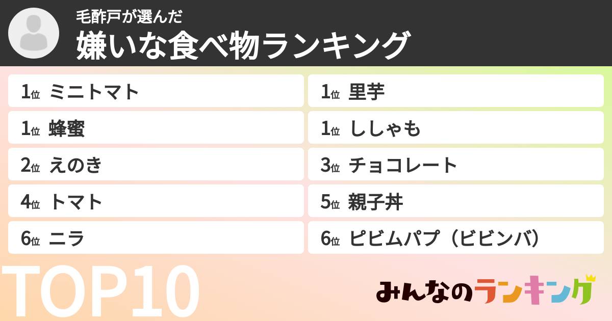 毛酢戸さんの「嫌いな食べ物ランキング」
