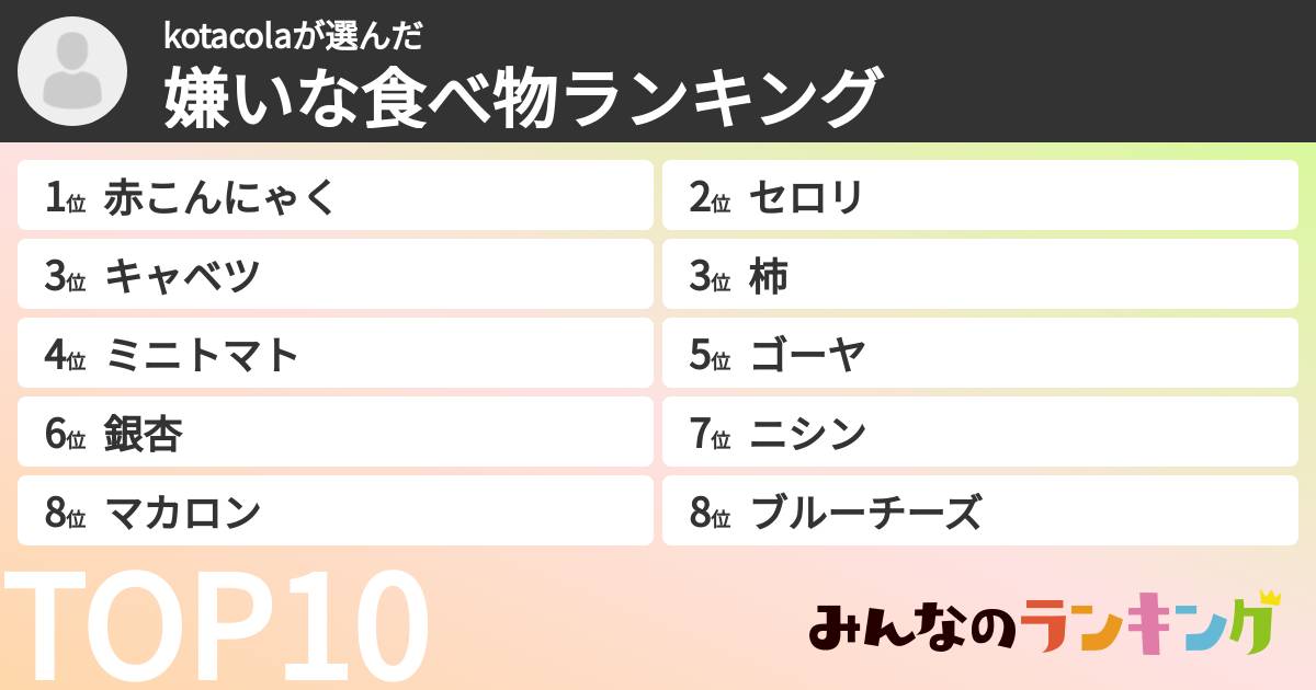 kotacolaさんの「嫌いな食べ物ランキング」
