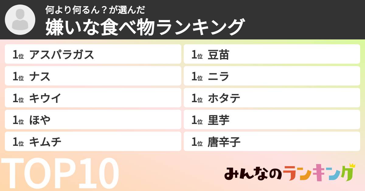 何より何るん？さんの「嫌いな食べ物ランキング」