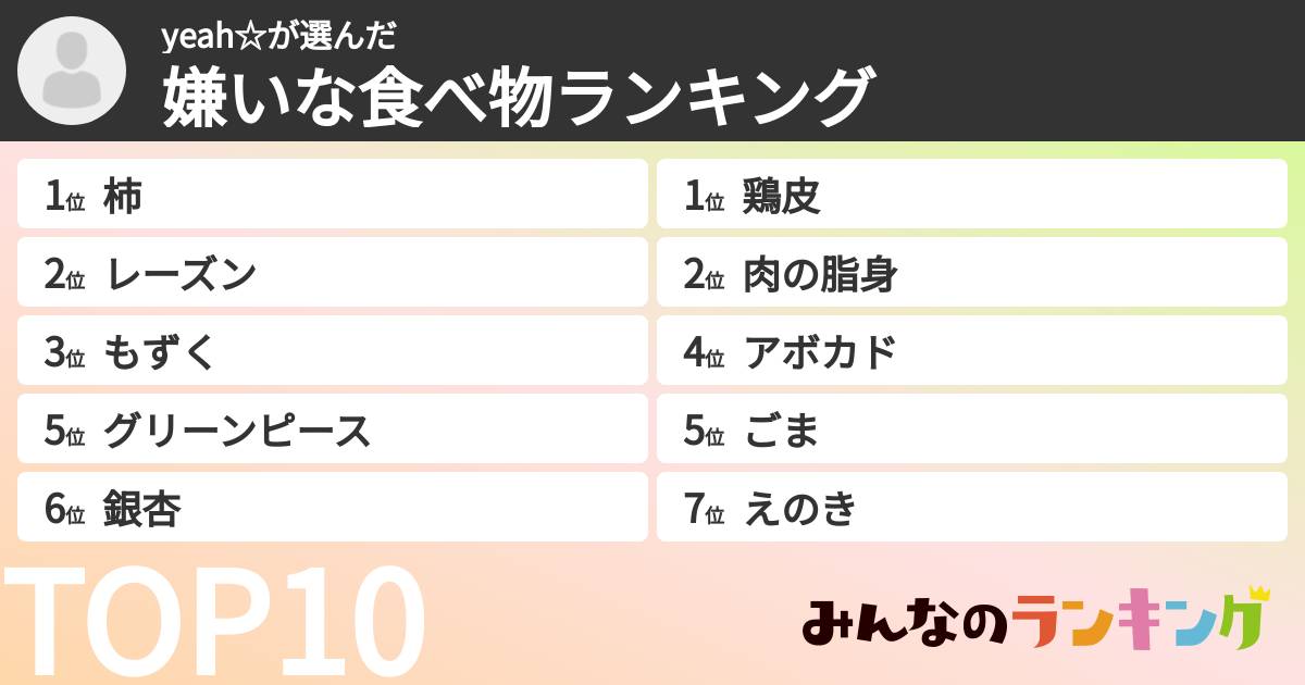 yeah☆さんの「嫌いな食べ物ランキング」