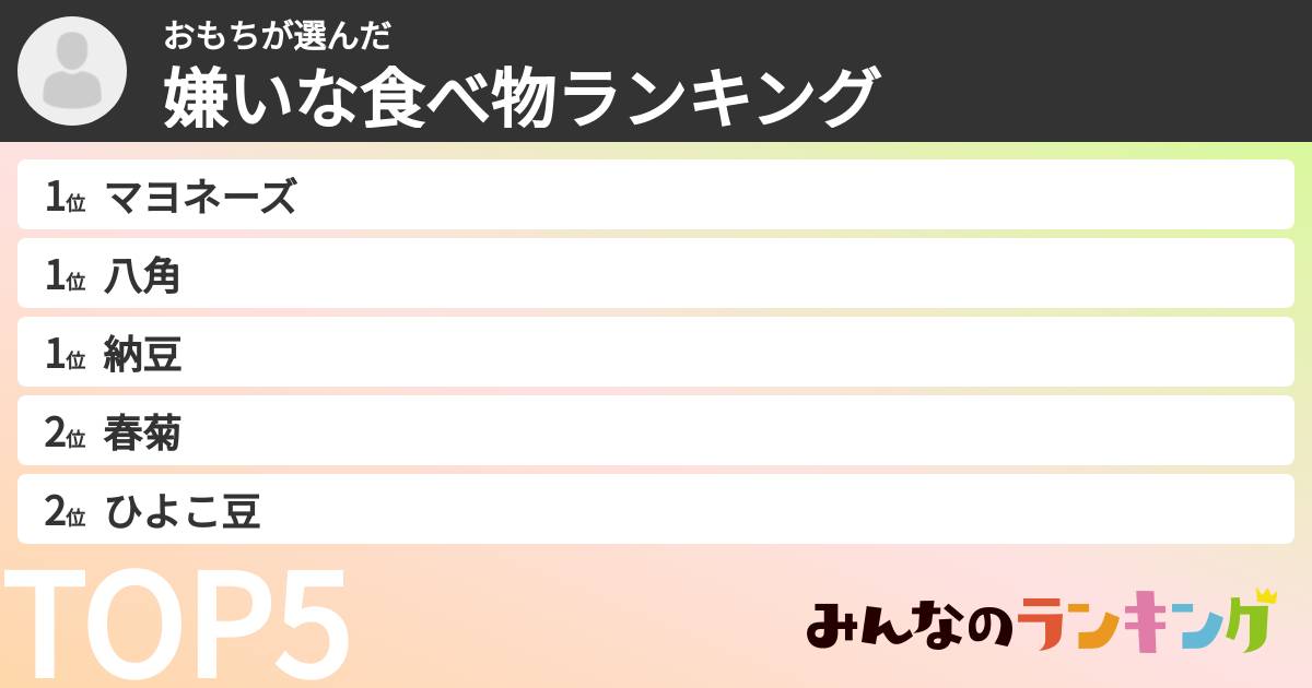 おもちさんの「嫌いな食べ物ランキング」