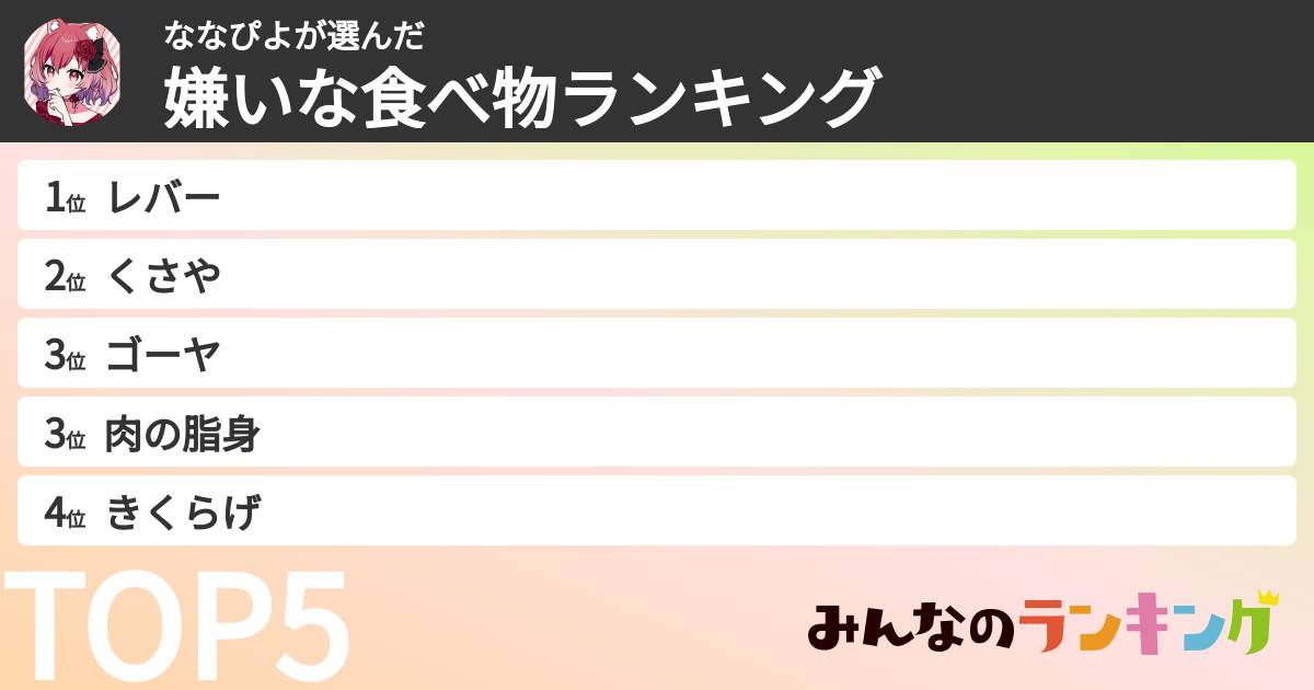 ななぴよさんの「嫌いな食べ物ランキング」