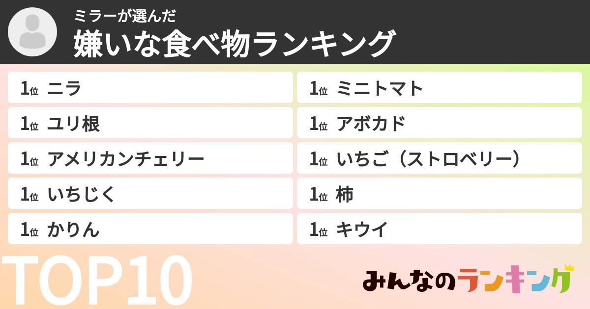 ミラーさんの「嫌いな食べ物ランキング」