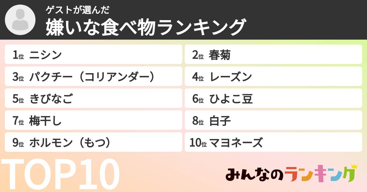 ゲストさんの「嫌いな食べ物ランキング」