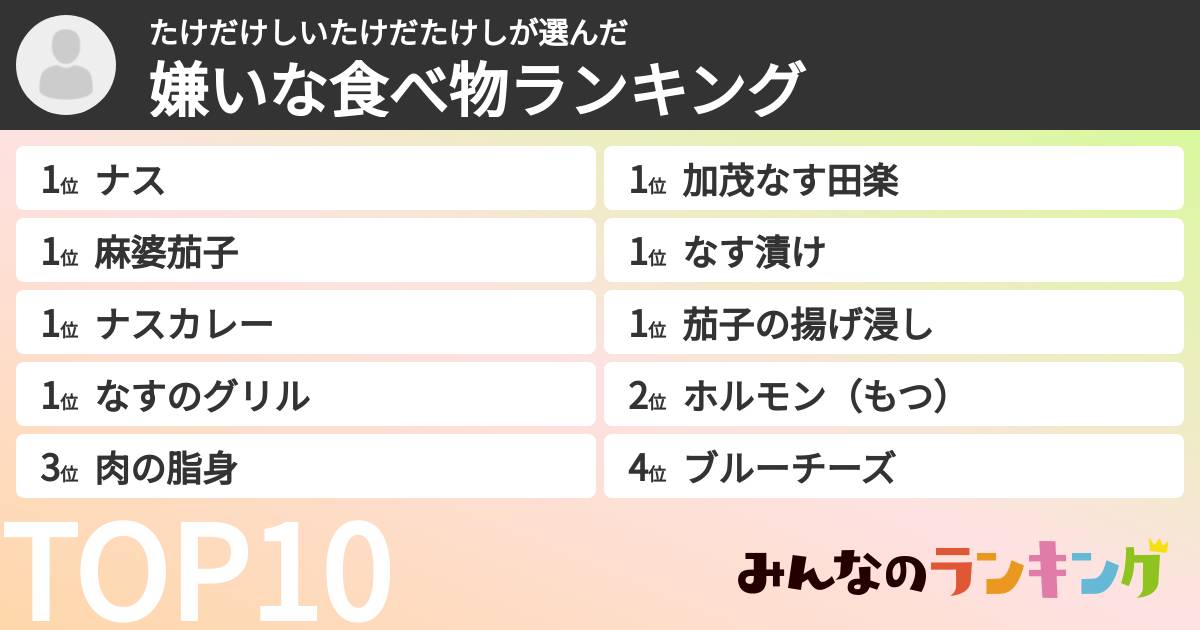 たけだけしいたけだたけしさんの「嫌いな食べ物ランキング」