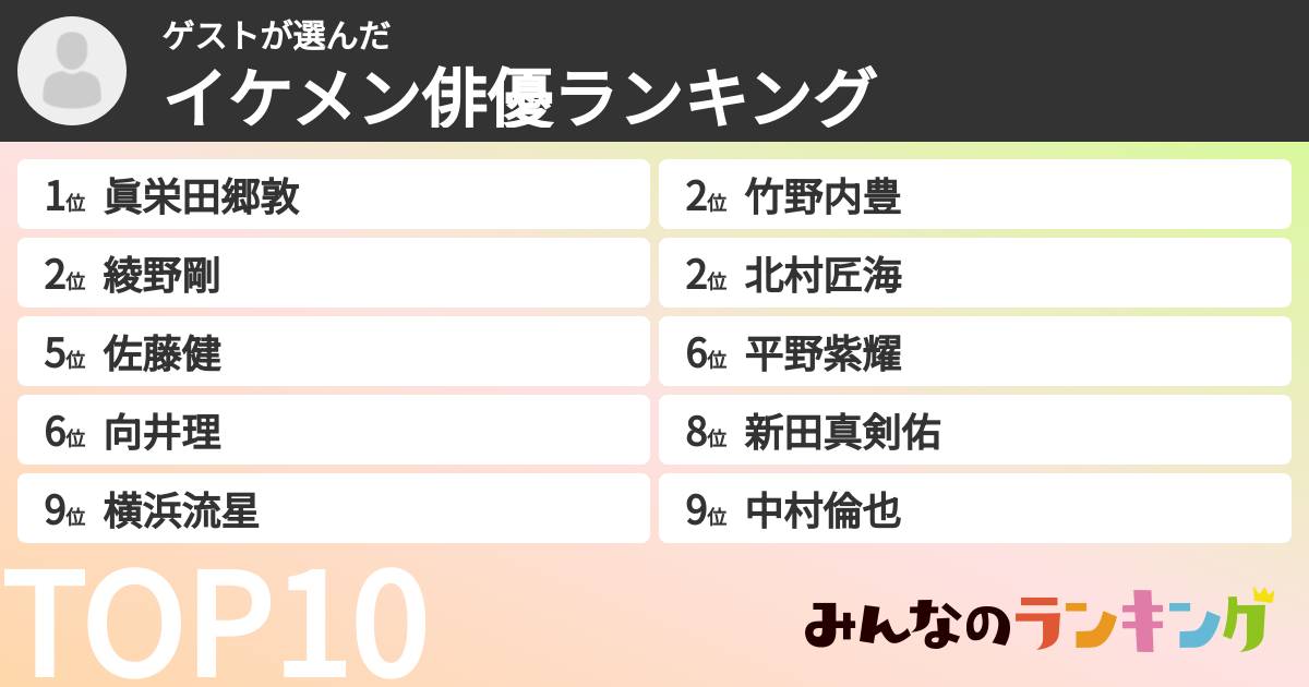ゲストさんの「イケメン俳優ランキング」