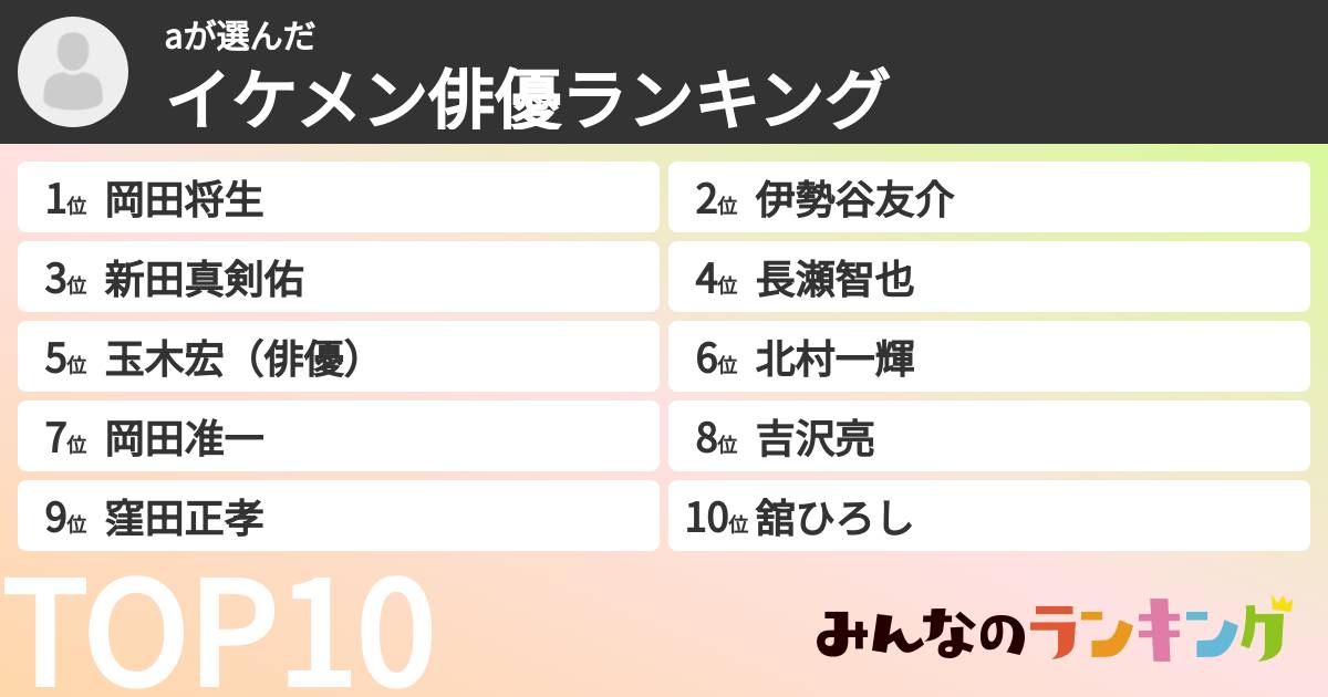 aさんの「イケメン俳優ランキング」