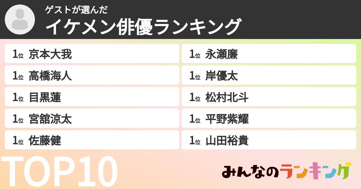ゲストさんの「イケメン俳優ランキング」