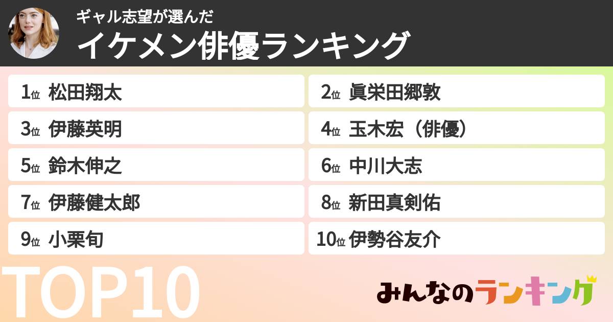 ギャル志望さんの「イケメン俳優ランキング」