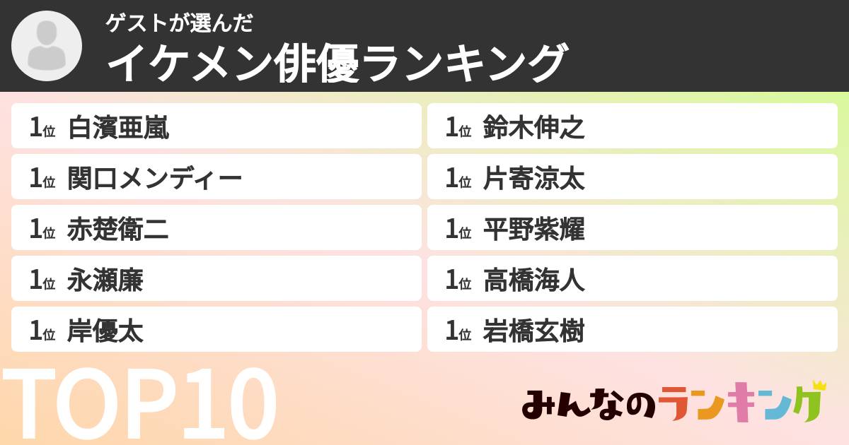 ゲストさんの「イケメン俳優ランキング」