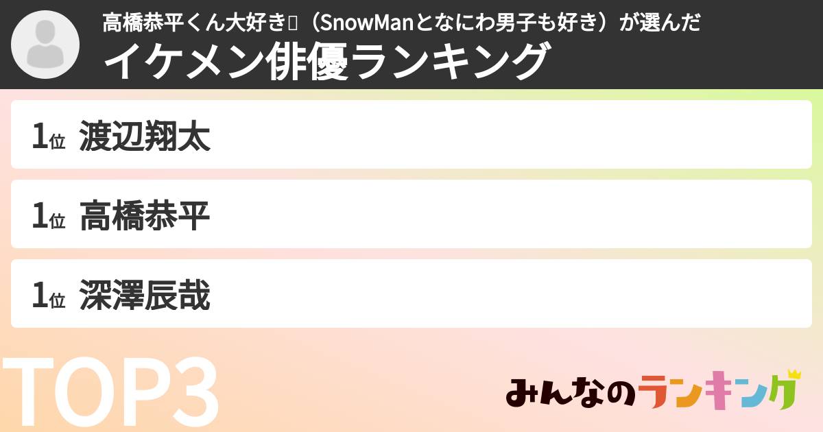 高橋恭平くん大好き💜(SnowManとなにわ男子も好き)さんの「イケメン俳優ランキング」