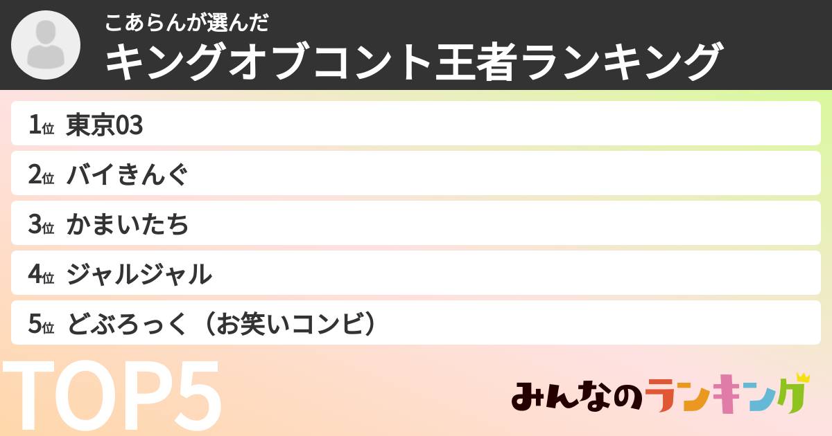 こあらんさんの「キングオブコント王者ランキング」
