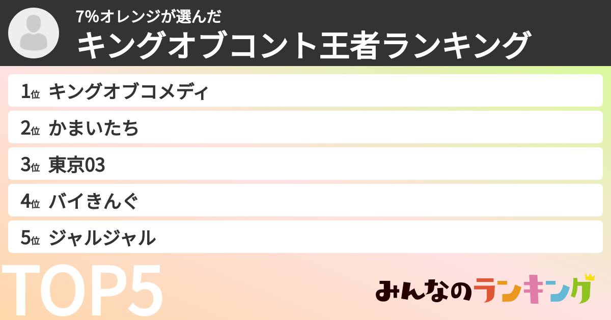 7%オレンジさんの「キングオブコント王者ランキング」