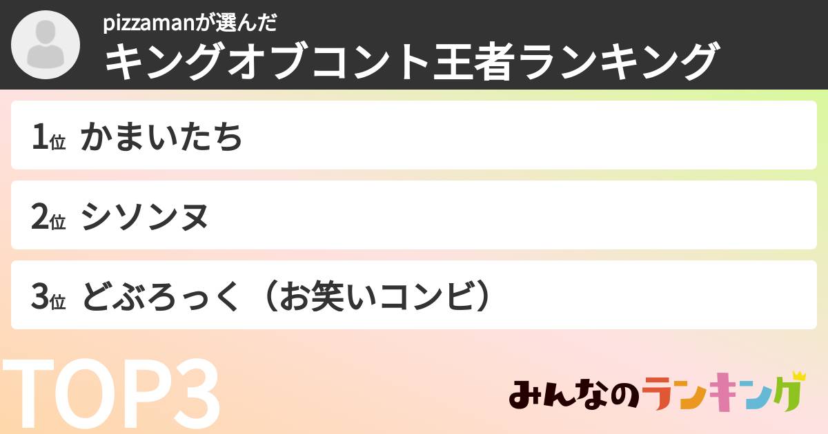 pizzamanさんの「キングオブコント王者ランキング」