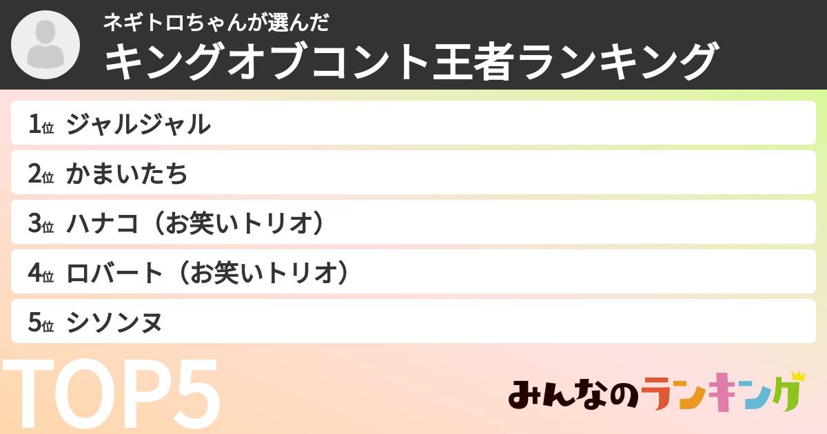 ネギトロちゃんさんの「キングオブコント王者ランキング」