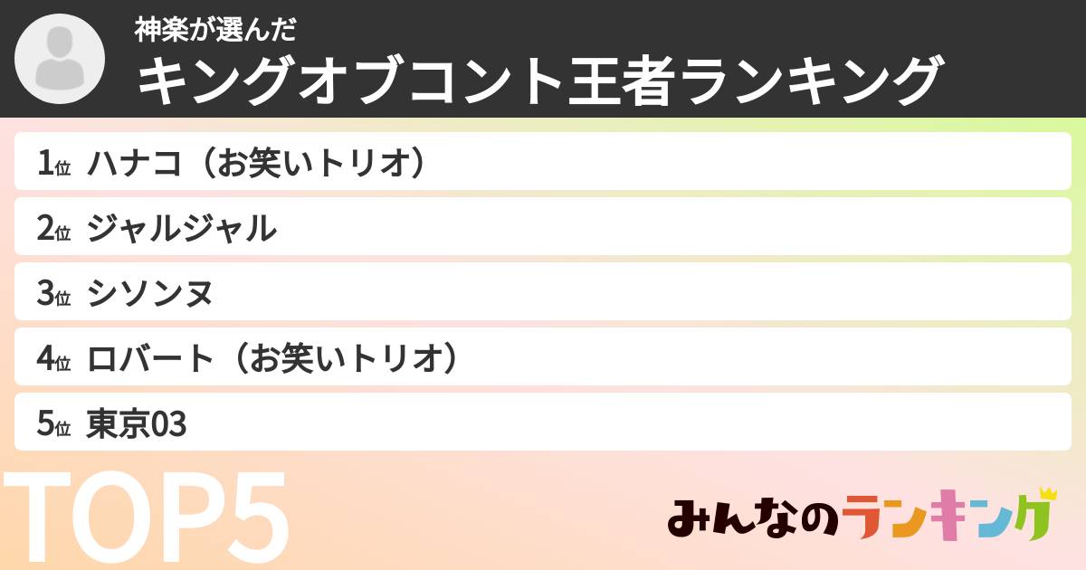 神楽さんの「キングオブコント王者ランキング」