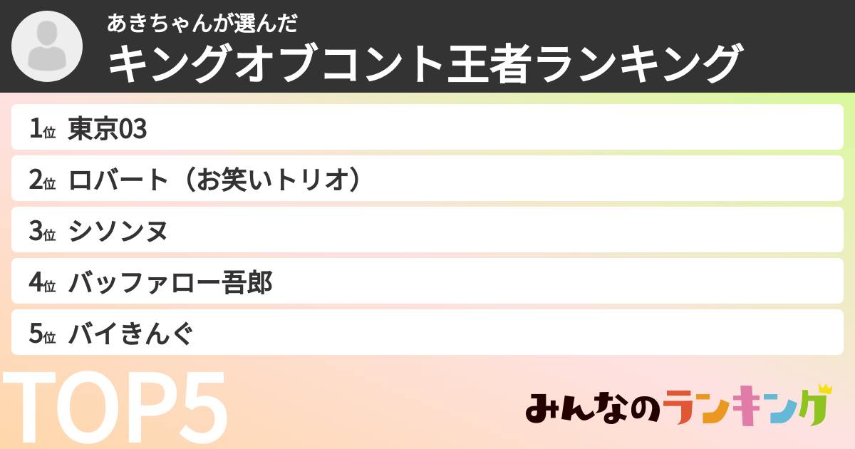 あきちゃんさんの「キングオブコント王者ランキング」