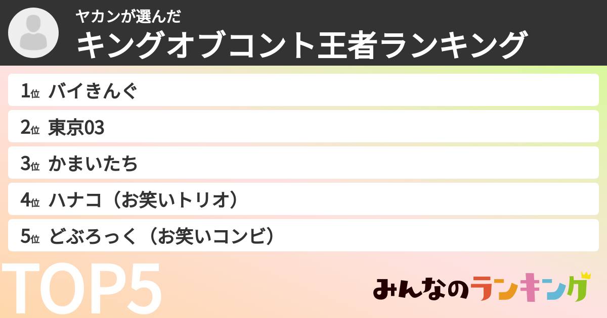 ヤカンさんの「キングオブコント王者ランキング」