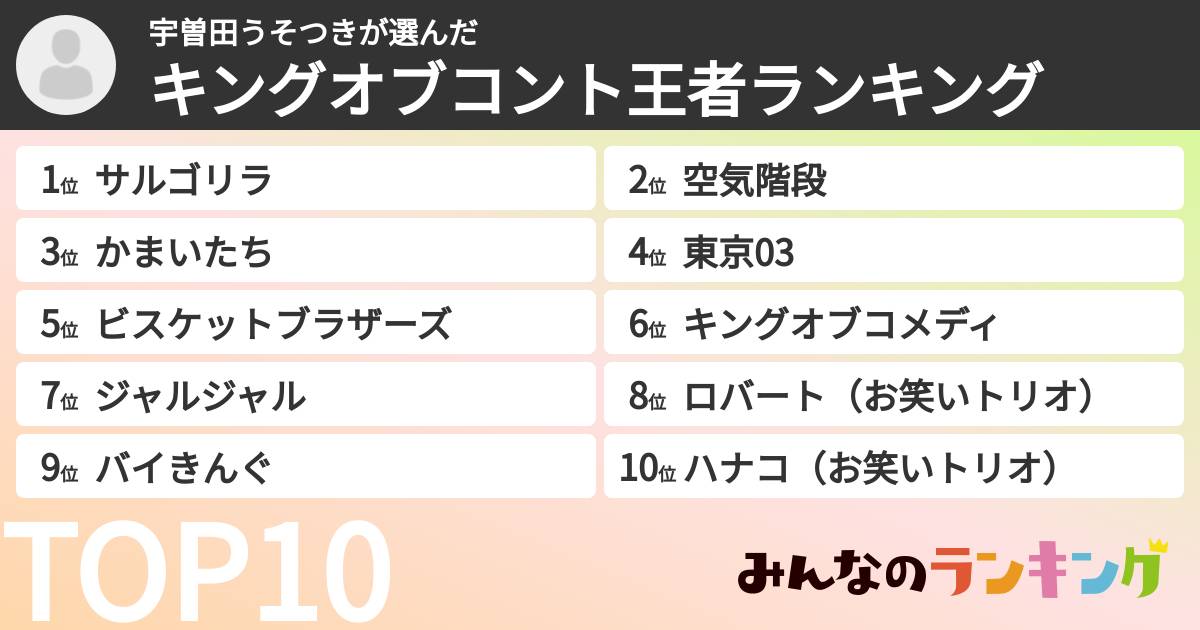 宇曽田うそつきさんの「キングオブコント王者ランキング」