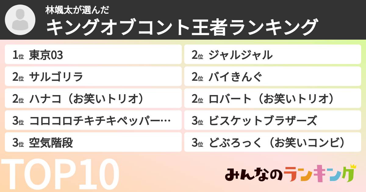 林颯太さんの「キングオブコント王者ランキング」