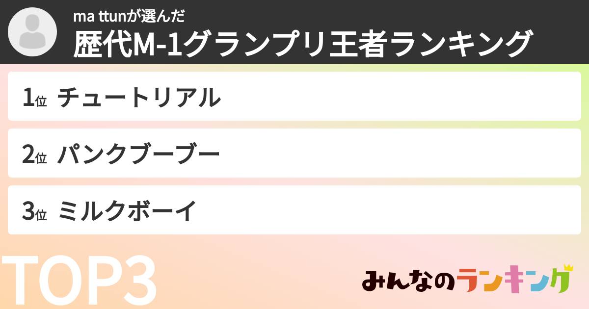 ma ttunさんの「歴代M-1グランプリ王者ランキング」