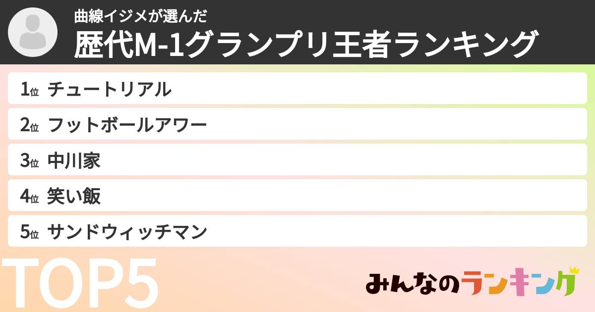 曲線イジメさんの「歴代M-1グランプリ王者ランキング」