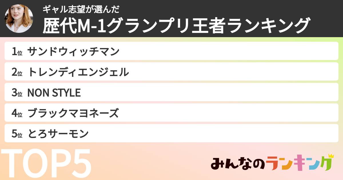 ギャル志望さんの「歴代M-1グランプリ王者ランキング」