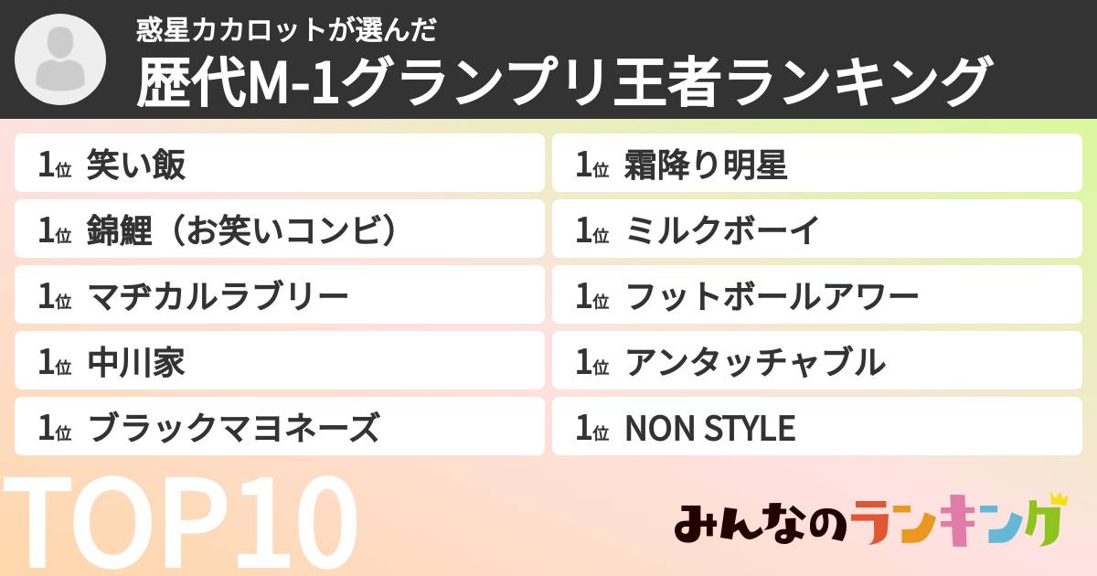 惑星カカロットさんの「歴代M-1グランプリ王者ランキング」