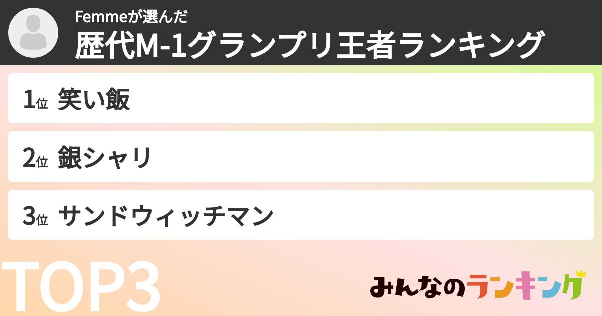 Femmeさんの「歴代M-1グランプリ王者ランキング」