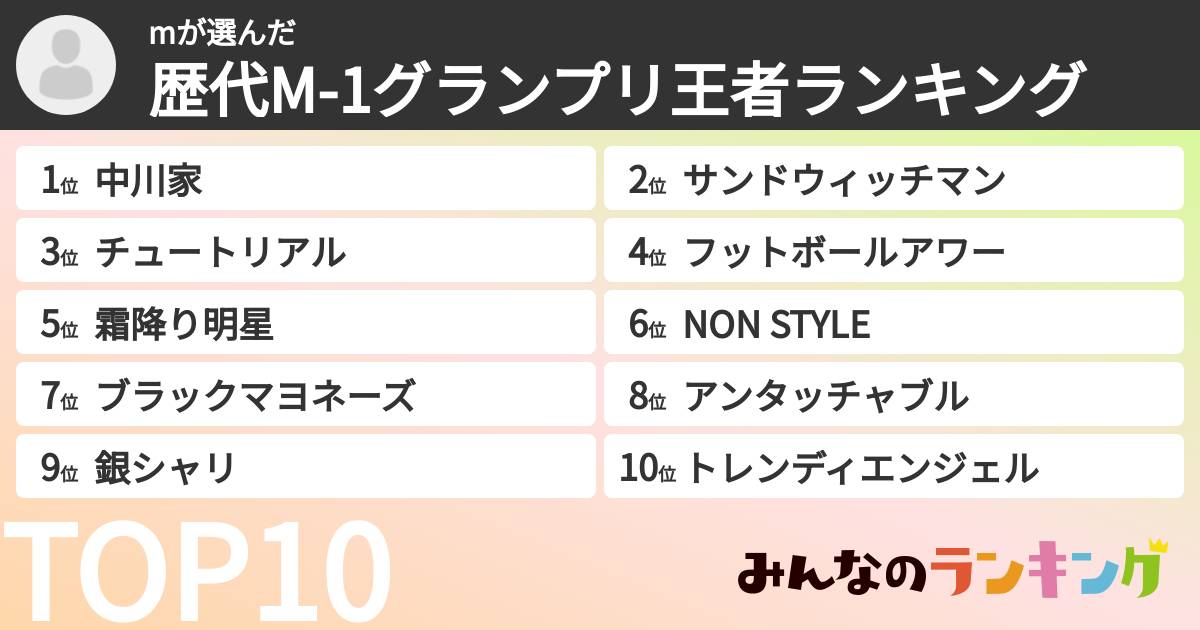 mさんの「歴代M-1グランプリ王者ランキング」