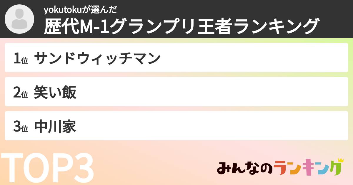 yokutokuさんの「歴代M-1グランプリ王者ランキング」